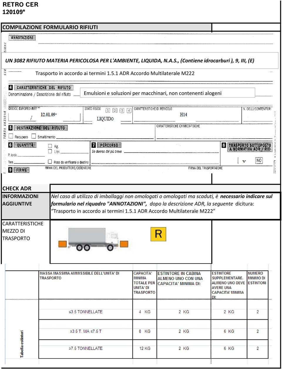 1 ADR Accordo Multilaterale M222 Emulsioni e soluzioni per macchinari, non contenenti alogeni CHECK ADR INFORMAZIONI AGGIUNTIVE Nel caso di utilizzo di