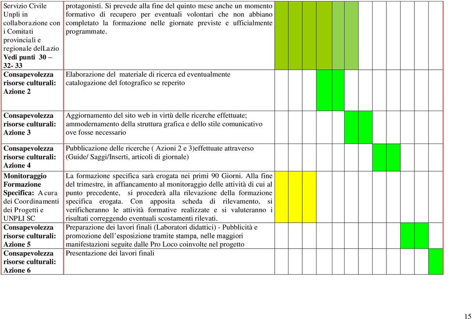 Elaborazione del materiale di ricerca ed eventualmente catalogazione del fotografico se reperito Consapevolezza risorse culturali: Azione 3 Consapevolezza risorse culturali: Azione 4 Monitoraggio