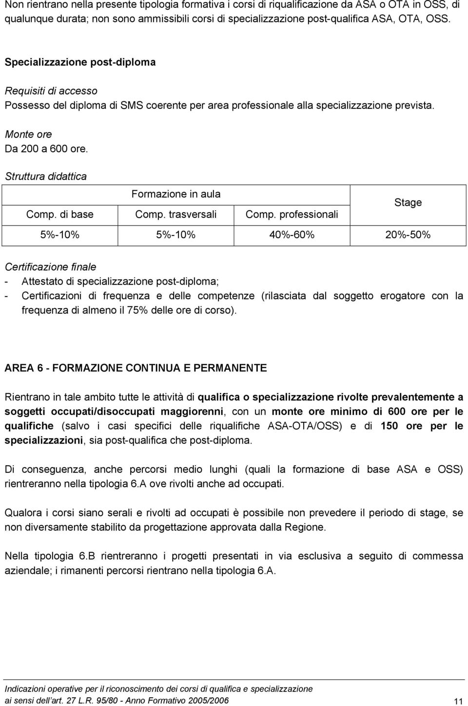 Struttura didattica Formazione in aula Comp. di base Comp. trasversali Comp.