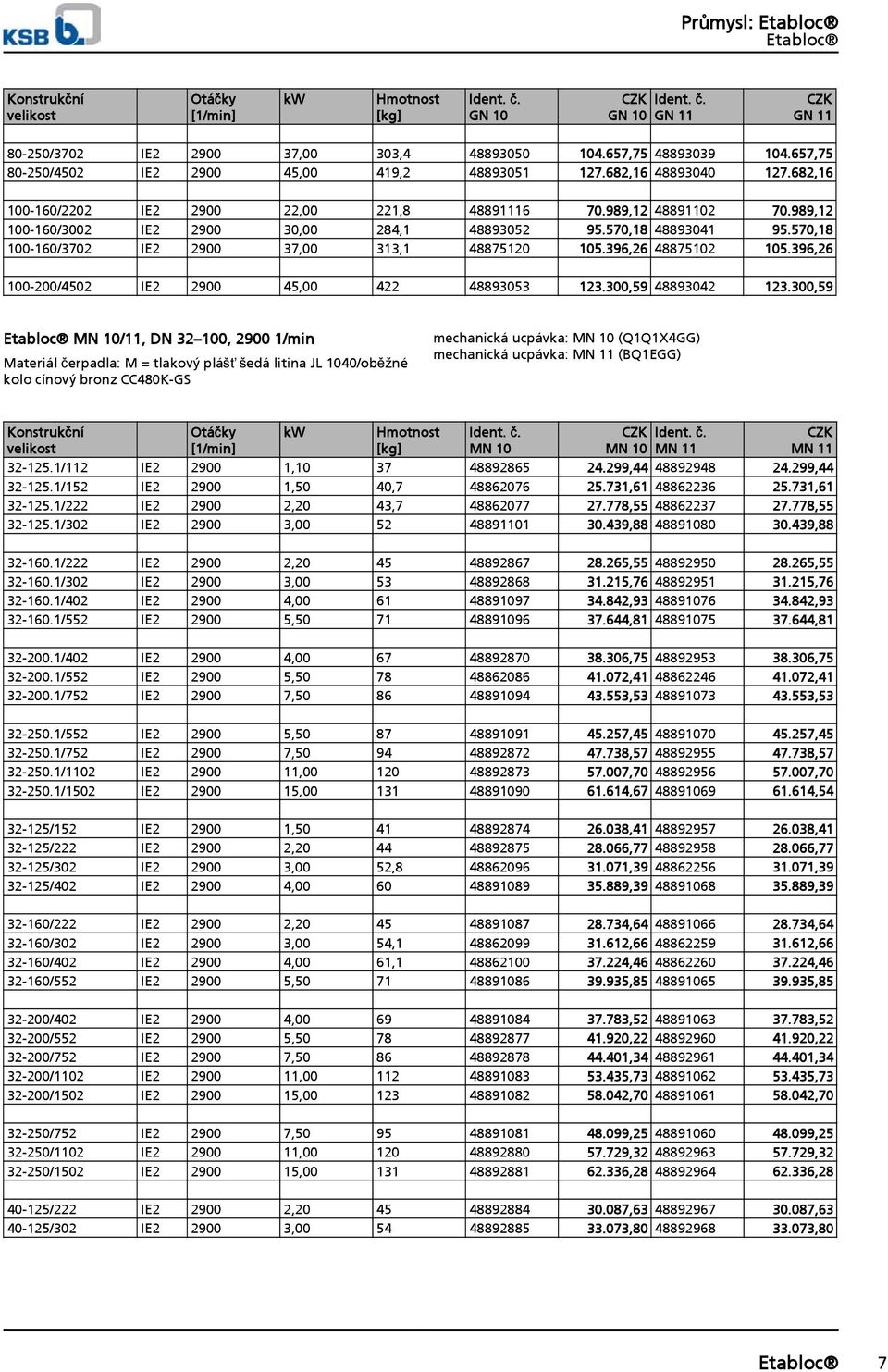 0,9 MN /, DN 3 0, 900 /in Materiál čerpadla: M = tlakový plášť šedá litina JL 0/oběžné kolo cínový bronz CC80K-GS echanická ucpávka: MN (QQXGG) echanická ucpávka: MN (BQEGG) Konstrukční velikost