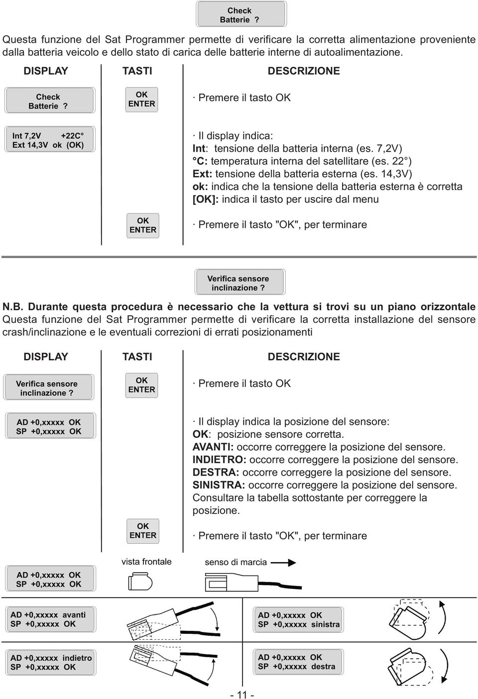 22 ) Ext: tensione della batteria esterna (es. 14,3V) ok: indica che la tensione della batteria esterna è corretta [OK]: indica il tasto per uscire dal menu Premere il tasto "OK", per terminare N.B.