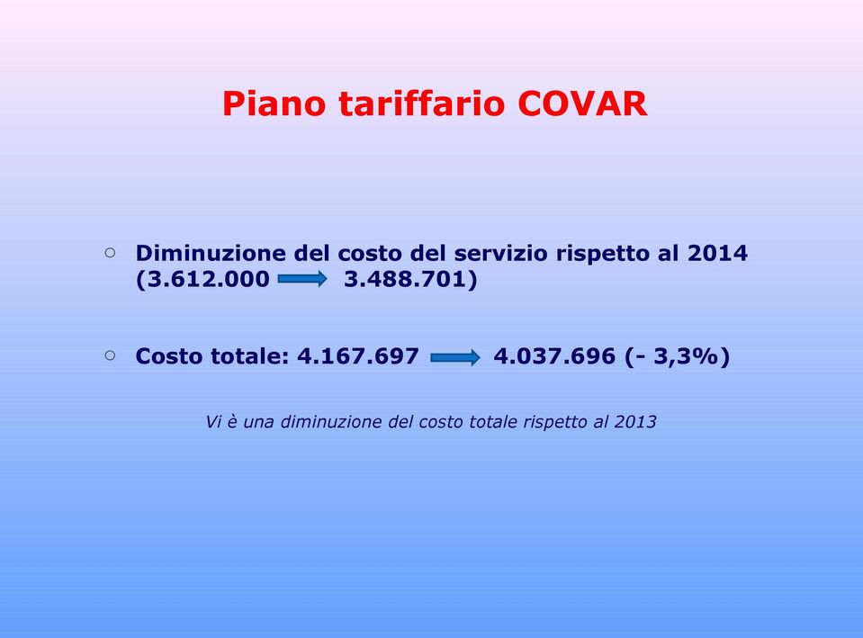 701) o Costo totale: 4.167.697 4.037.