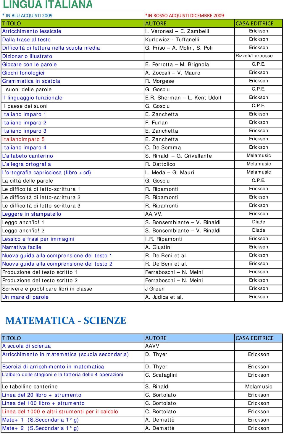 Brignola C.P.E. Giochi fonologici A. Zoccali V. Mauro Grammatica in scatola R. Morgese I suoni delle parole G. Gosciu C.P.E. Il linguaggio funzionale E.R. Sherman L. Kent Udolf Il paese dei suoni G.