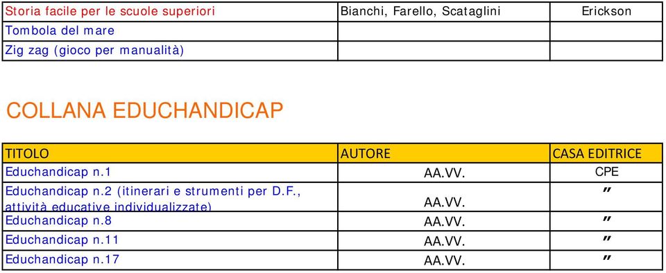 CPE Educhandicap n.2 (itinerari e strumenti per D.F.