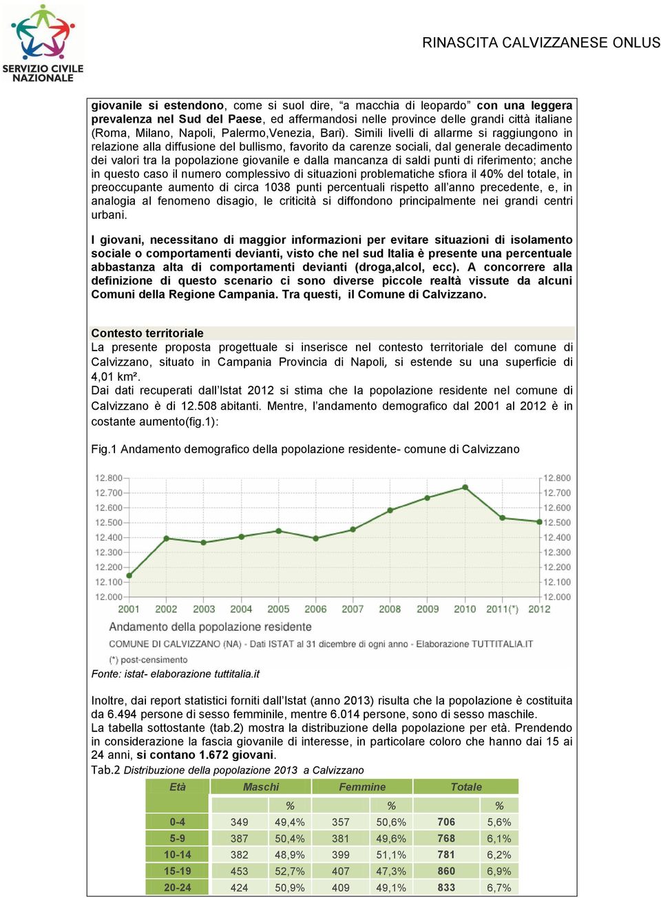 Simili livelli di allarme si raggiungono in relazione alla diffusione del bullismo, favorito da carenze sociali, dal generale decadimento dei valori tra la popolazione giovanile e dalla mancanza di