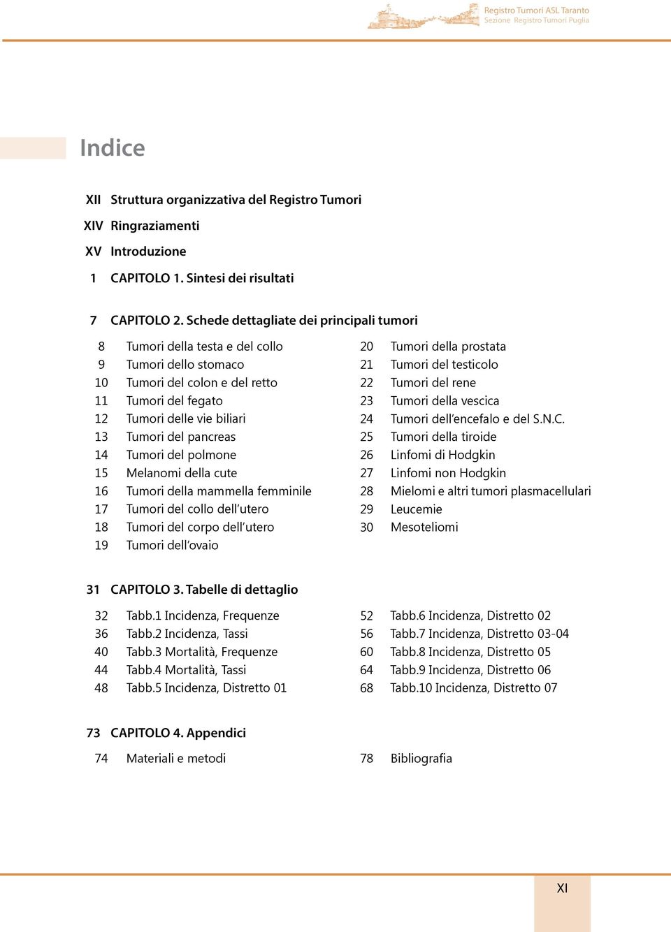 Tumori del fegato 23 Tumori della vescica 12 Tumori delle vie biliari 24 Tumori dell encefalo e del S.N.C.