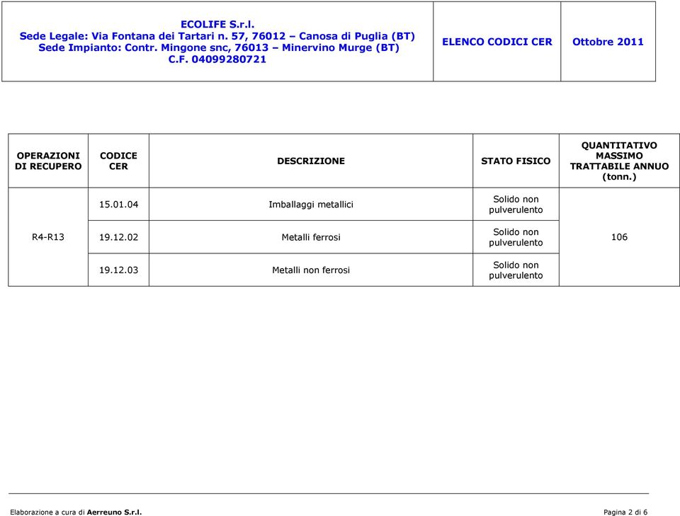 02 Metalli ferrosi 106 19.12.