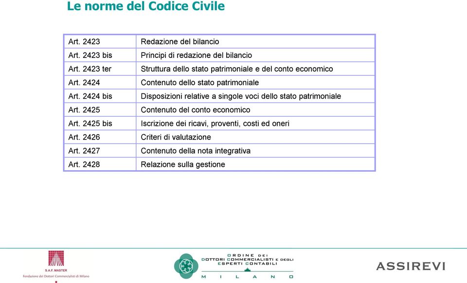 2428 Redazione del bilancio Principi di redazione del bilancio Struttura dello stato patrimoniale e del conto economico