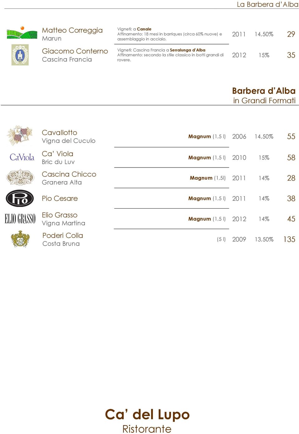 2011 14,50% 29 2012 15% 35 Barbera d Alba in Grandi Formati Cavallotto Vigna del Cuculo Ca Viola Bric du Luv Cascina Chicco Granera Alta Magnum (1,5 l) 2006