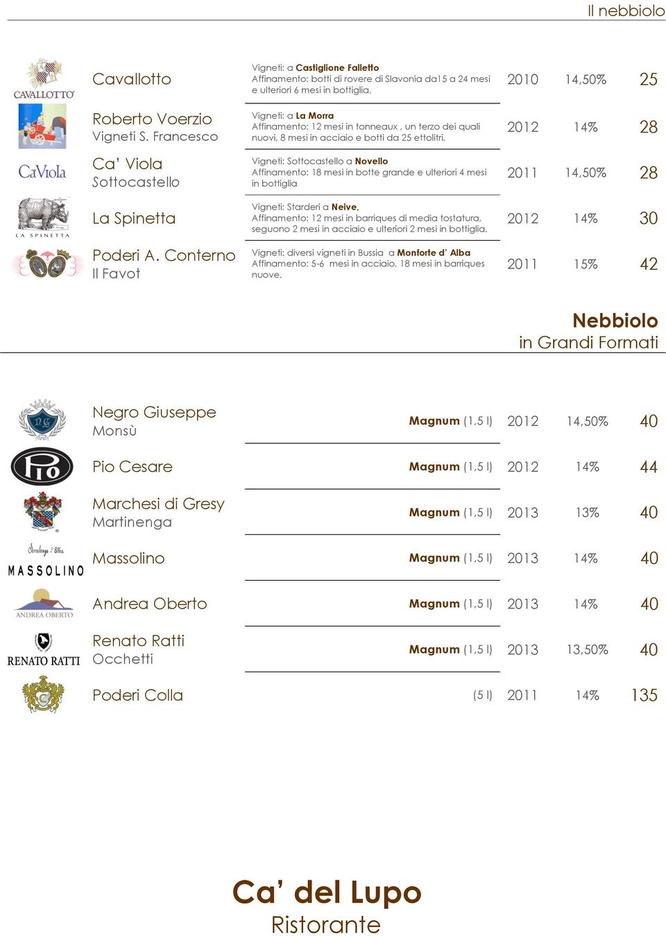 Vigneti: a La Morra Affinamento: 12 mesi in tonneaux, un terzo dei quali nuovi, 8 mesi in acciaio e botti da 25 ettolitri.