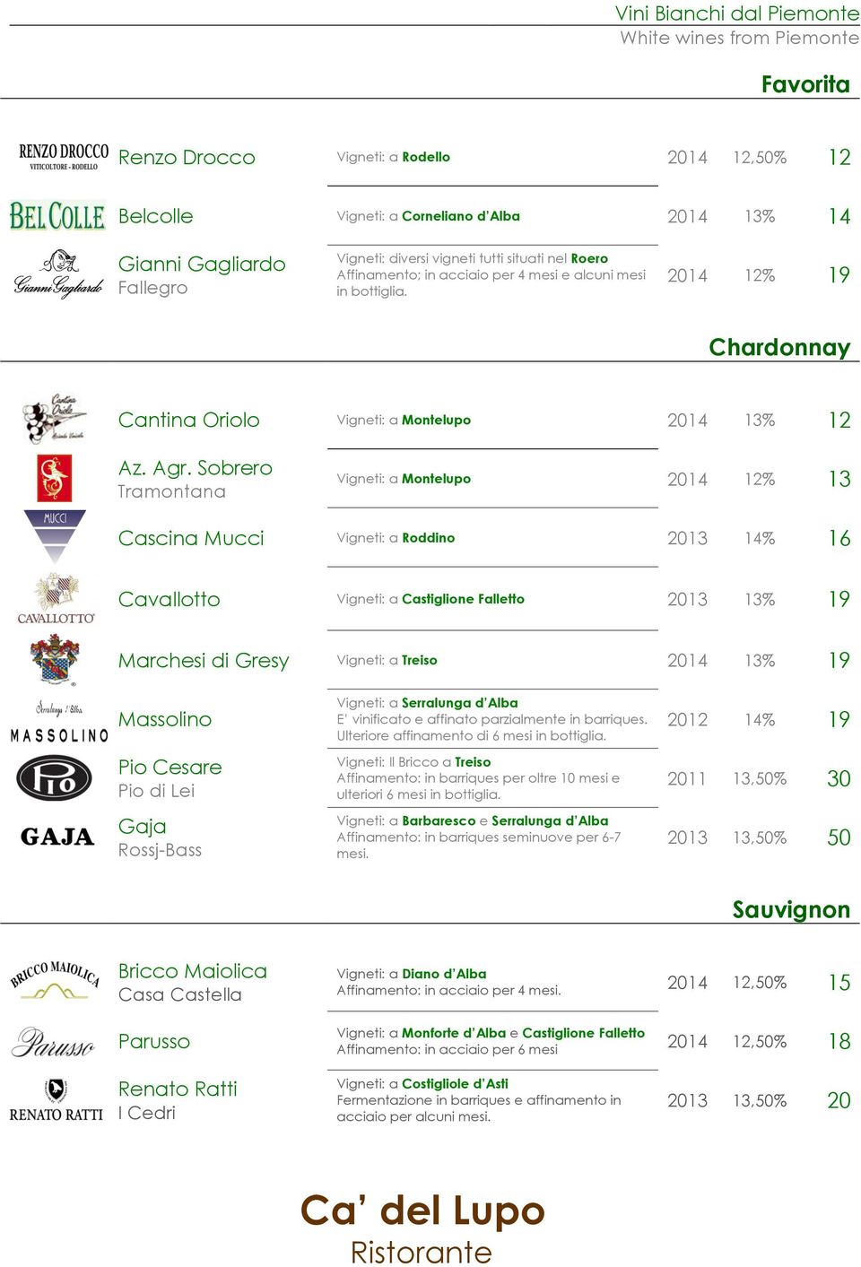 Sobrero Tramontana Vigneti: a Montelupo 2014 12% 13 Cascina Mucci Vigneti: a Roddino 2013 14% 16 Cavallotto Vigneti: a Castiglione Falletto 2013 13% 19 Marchesi di Gresy Vigneti: a Treiso 2014 13% 19