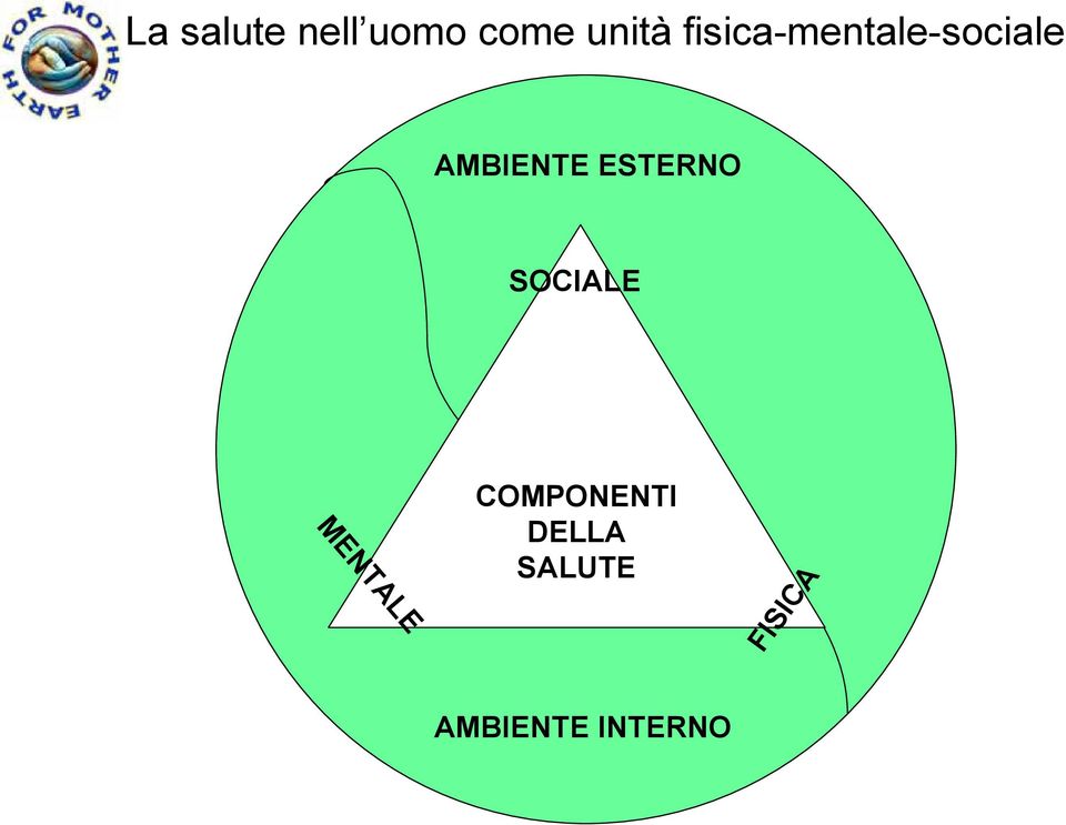 ESTERNO SOCIALE MENTALE