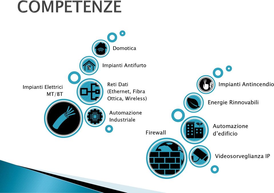 Antincendio Energie Rinnovabili Automazione