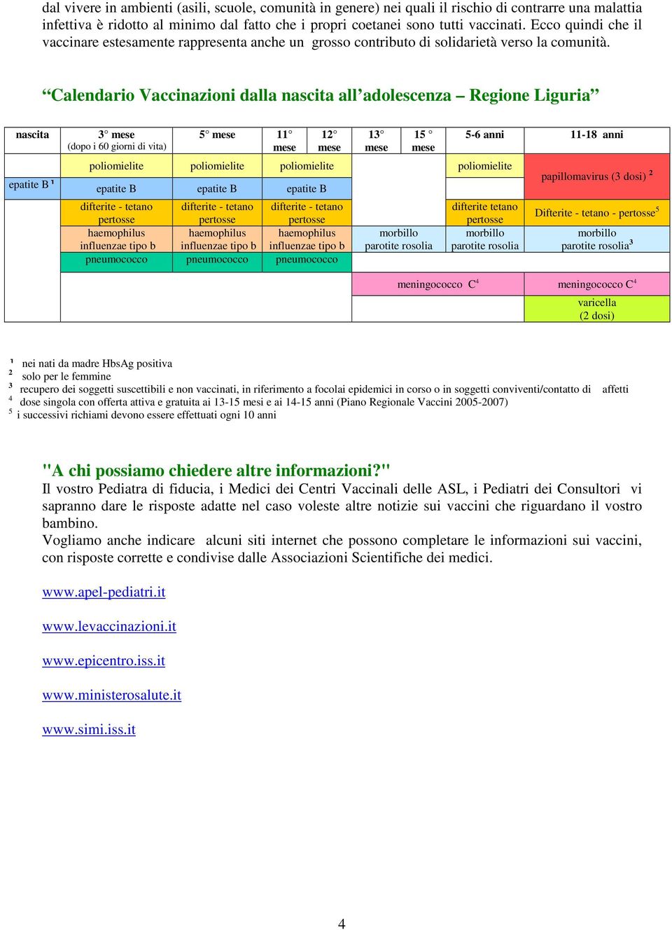 Calendario Vaccinazioni dalla nascita all adolescenza Regione Liguria nascita 3 mese (dopo i 60 giorni di vita) 5 mese 11 mese 12 mese 13 mese 15 mese poliomielite poliomielite poliomielite
