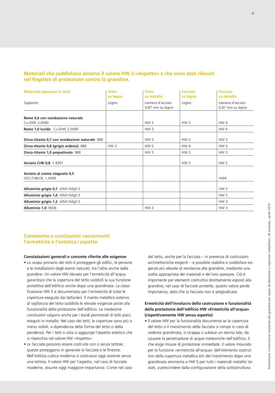 con ossidazione naturale Cu-DHP, 2.0090 HW 3 HW 3 HW 4 Rame 1,0 lucido Cu-DHP, 2.