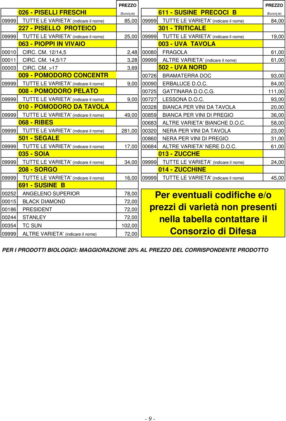 TUTTE LE VARIETA' (indicare il nome) 19,00 063 - PIOPPI IN VIVAIO 003 - UVA TAVOLA 00010 CIRC. CM. 12/14,5 2,48 00080 FRAGOLA 61,00 00011 CIRC. CM. 14,5/17 3,28 09999 ALTRE VARIETA' (indicare il nome) 61,00 00003 CIRC.