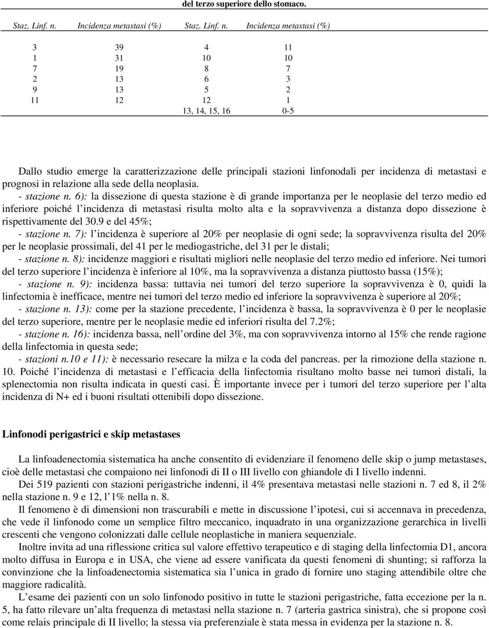 Incidenza metastasi (%) 3 39 4 11 1 31 10 10 7 19 8 7 2 13 6 3 9 13 5 2 11 12 12 1 13, 14, 15, 16 0-5 Dallo studio emerge la caratterizzazione delle principali stazioni linfonodali per incidenza di