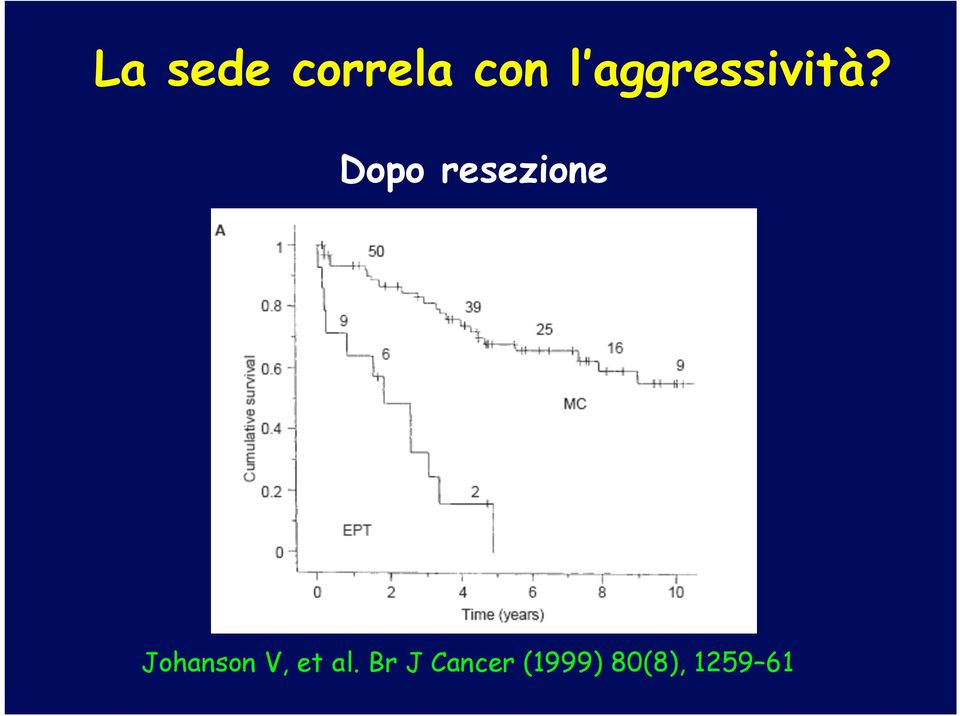 Dopo resezione Johanson