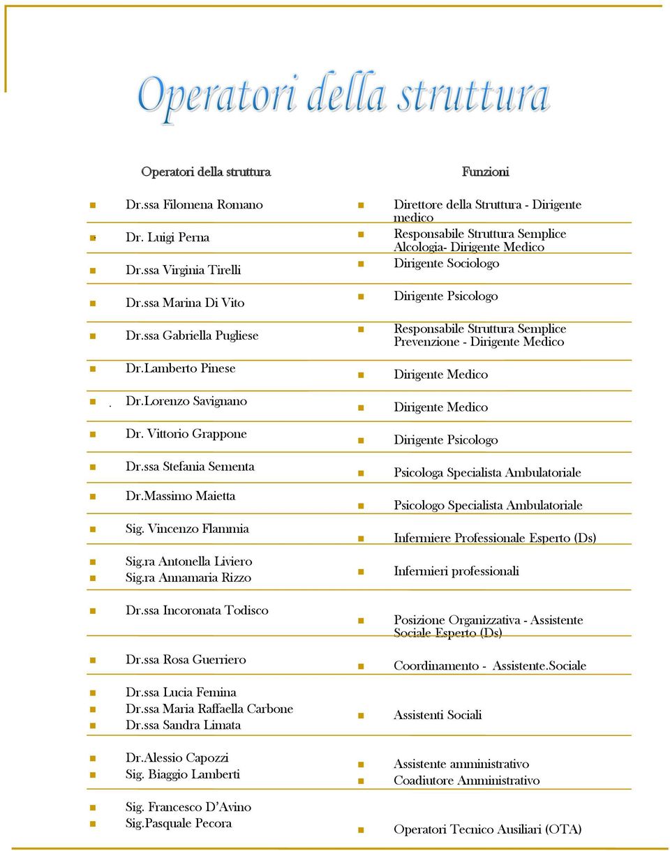 ssa Lucia Femina Dr.ssa Maria Raffaella Carbone Dr.ssa Sandra Limata Dr.Alessio Capozzi Sig. Biaggio Lamberti Sig. Francesco D Avino Sig.