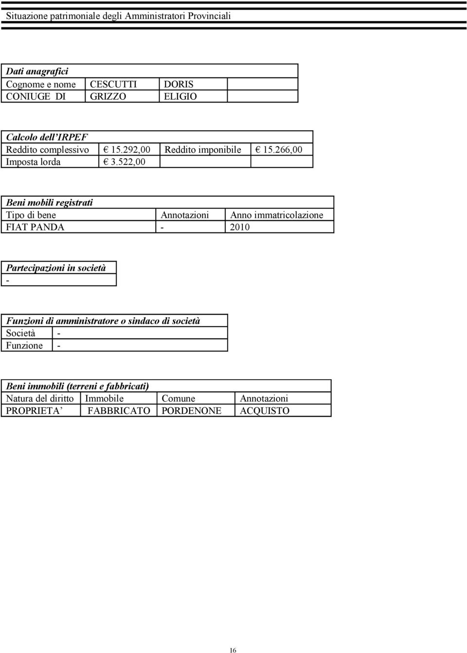 292,00 Reddito imponibile 15.