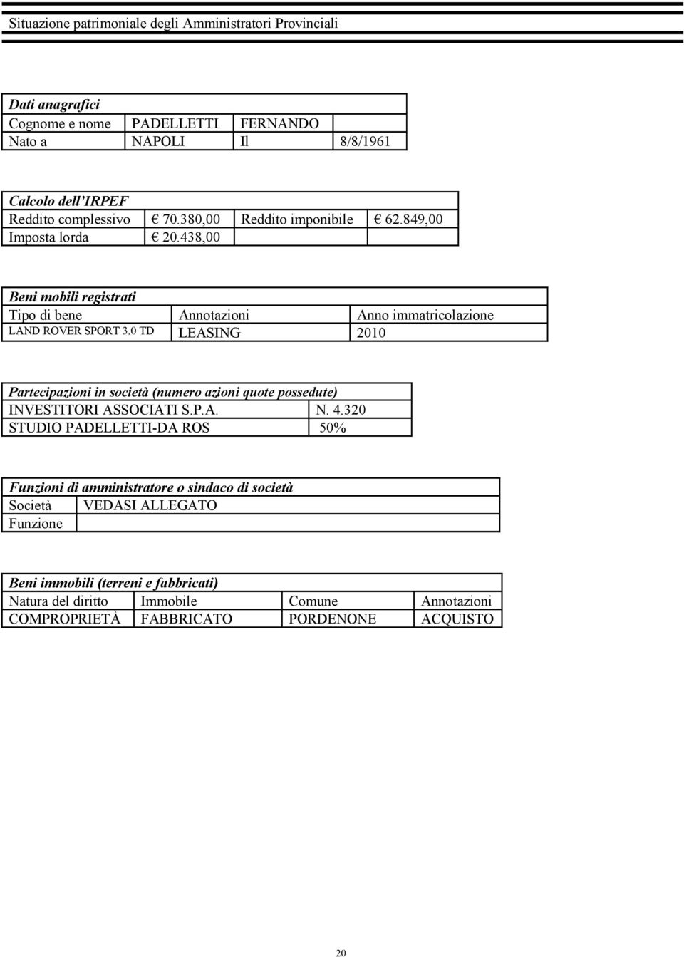 0 TD LEASING 2010 (numero azioni quote possedute) INVESTITORI ASSOCIATI S.P.A. N. 4.