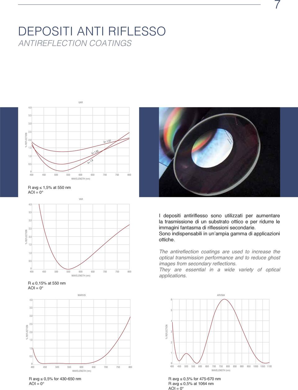 substrato ottico e per ridurre le immagini fantasma di riflessioni secondarie. Sono indispensabili in un ampia gamma di applicazioni ottiche.