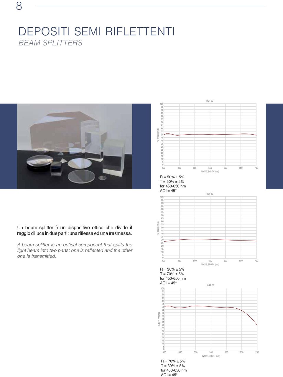 1 95 9 85 8 75 7 65 6 55 5 45 4 35 3 25 2 15 1 5 4 R = 5% ± 5% T = 5% ± 5% for 45-65 nm AOI = 45 1 95 9 85 8 75 7 65 6 55 5 45 4 35 3 25 2 15 1 5 4 R = 3% ± 5% T