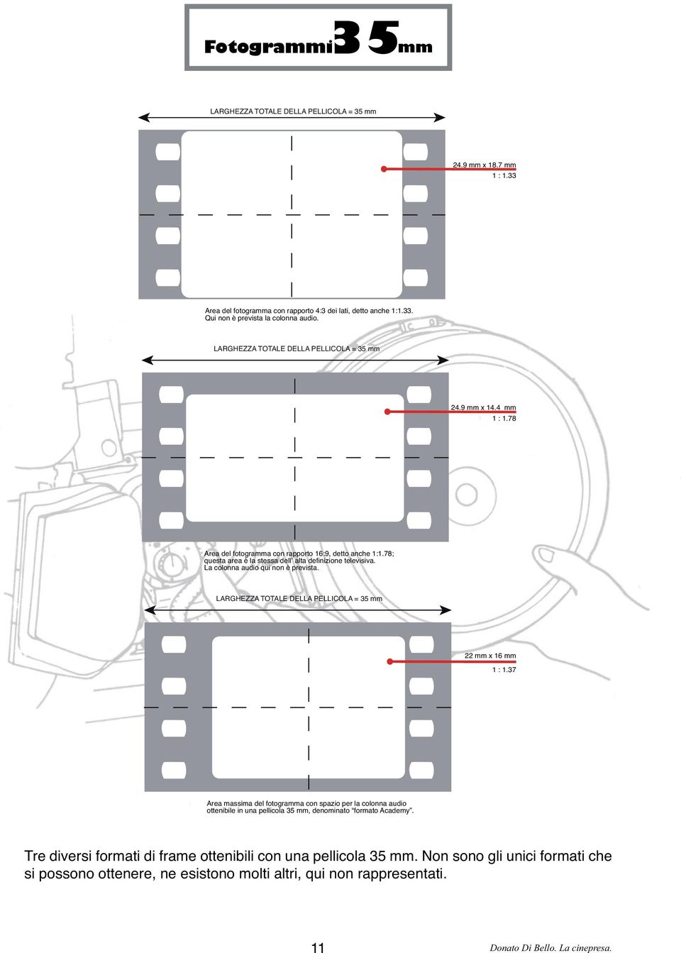 La colonna audio qui non è prevista. LARGHEZZA TOTALE DELLA PELLICOLA = 35 mm 22 mm x 16 mm 1 : 1.