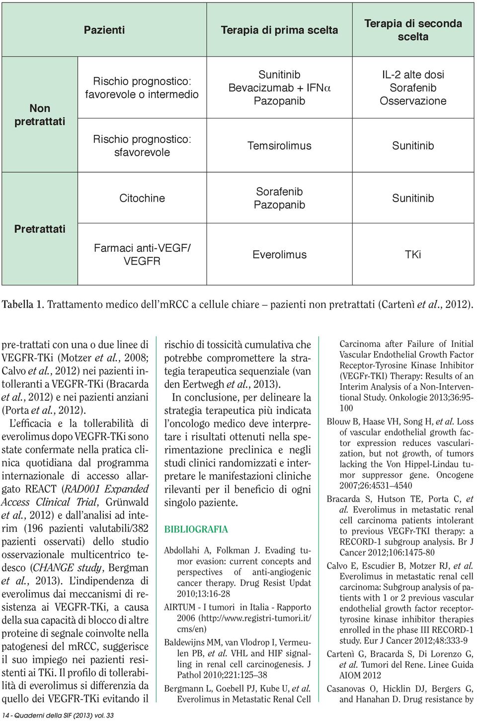 Trattamento medico dell mrcc a cellule chiare pazienti non pretrattati (Cartenì et al., 2012). pre-trattati con una o due linee di VEGFR-TKi (Motzer et al., 2008; Calvo et al.