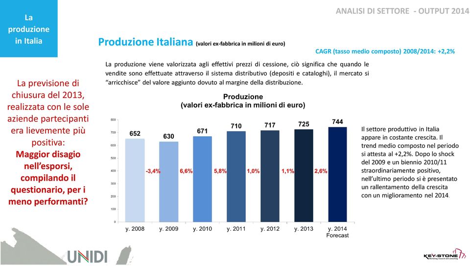 Produzione Italiana (valori ex-fabbrica in milioni di euro) La produzione viene valorizzata agli effettivi prezzi di cessione, ciò significa che quando le vendite sono effettuate attraverso il