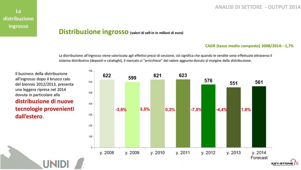 (depositi e cataloghi), il mercato si arricchisce del valore aggiunto dovuto al margine della distribuzione.