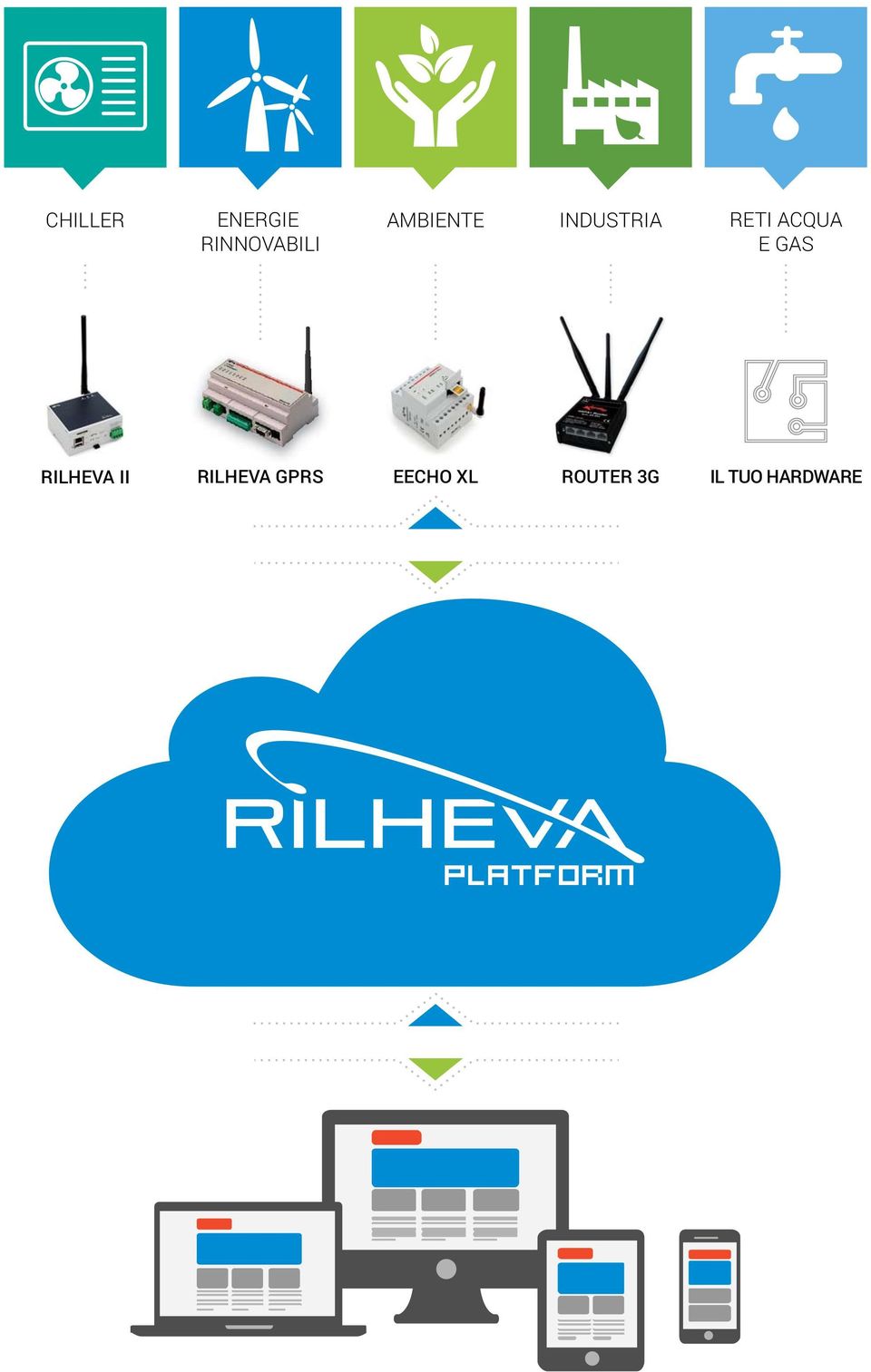 GAS RILHEVA II RILHEVA GPRS