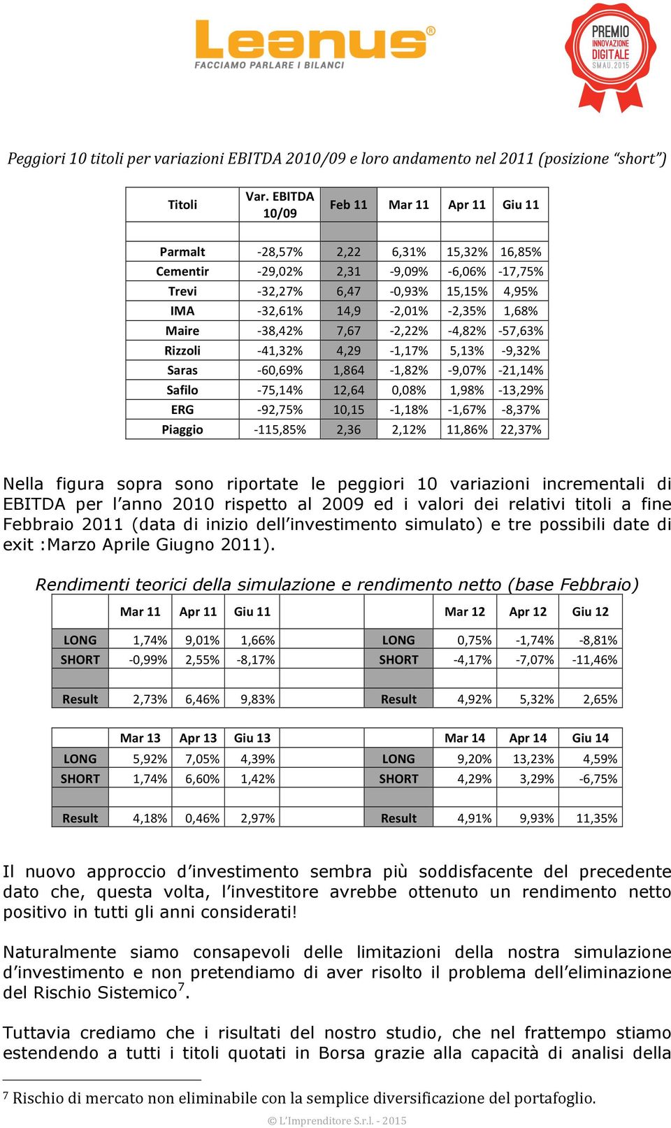 1,68% Maire - 38,42% 7,67-2,22% - 4,82% - 57,63% Rizzli - 41,32% 4,29-1,17% 5,13% - 9,32% Saras - 60,69% 1,864-1,82% - 9,07% - 21,14% Safil - 75,14% 12,64 0,08% 1,98% - 13,29% ERG - 92,75%