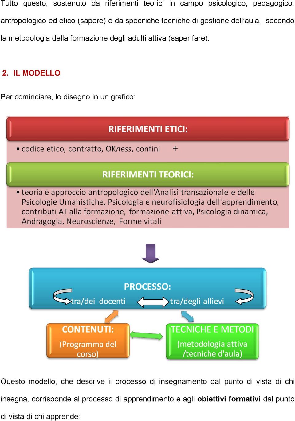 IL MODELLO Per cominciare, lo disegno in un grafico: Questo modello, che descrive il processo di insegnamento dal punto