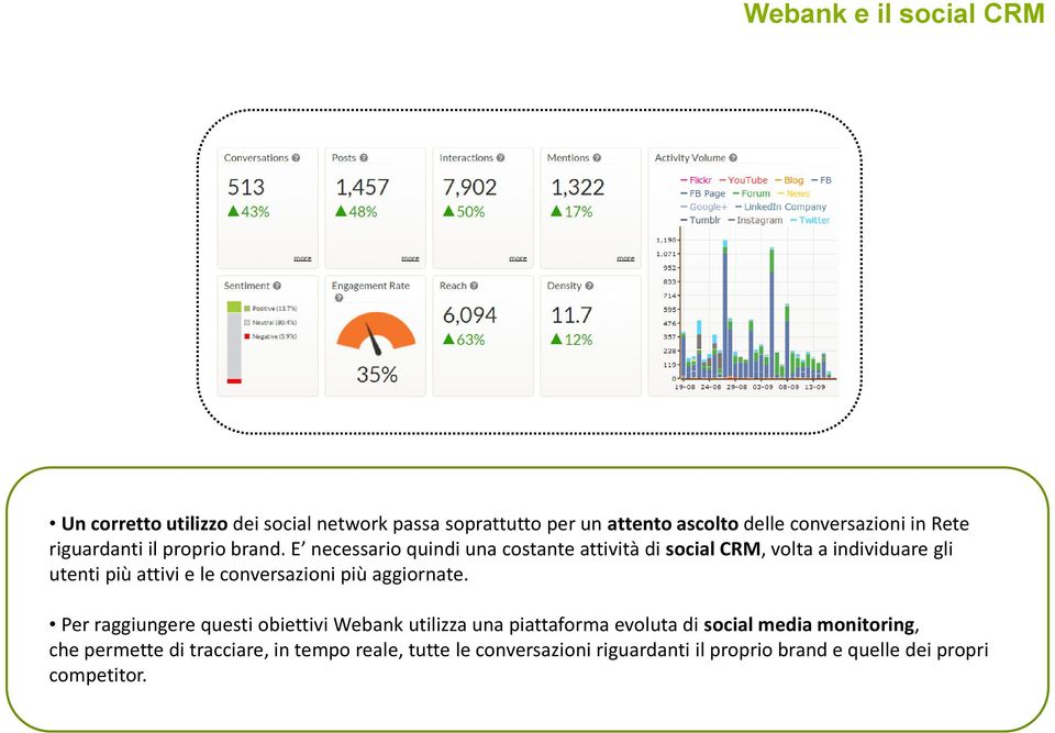 E necessario quindi una costante attività di social CRM, volta a individuare gli utenti più attivi e le conversazioni più