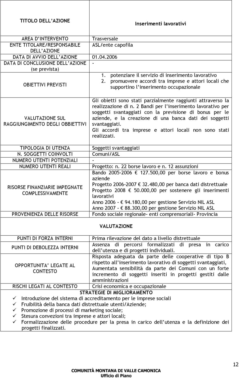 promuovere accordi tra imprese e attori locali che supportino l inserimento occupazionale VALUTAZIONE SUL RAGGIUNGIMENTO DEGLI OBBIETTIVI Gli obietti sono stati parzialmente raggiunti attraverso la