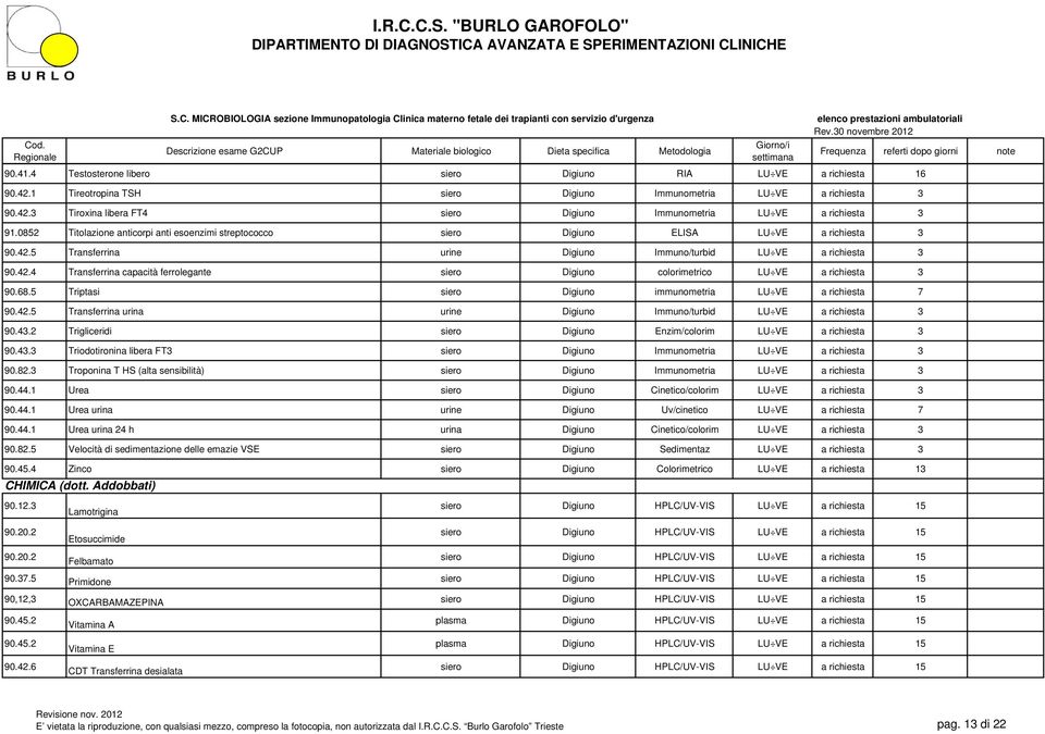 68.5 Triptasi siero immunometria LU VE a richiesta 7 90.42.5 Transferrina urina urine Immuno/turbid LU VE a richiesta 3 90.43.2 Trigliceridi siero Enzim/colorim LU VE a richiesta 3 90.43.3 Triodotironina libera FT3 siero Immunometria LU VE a richiesta 3 90.