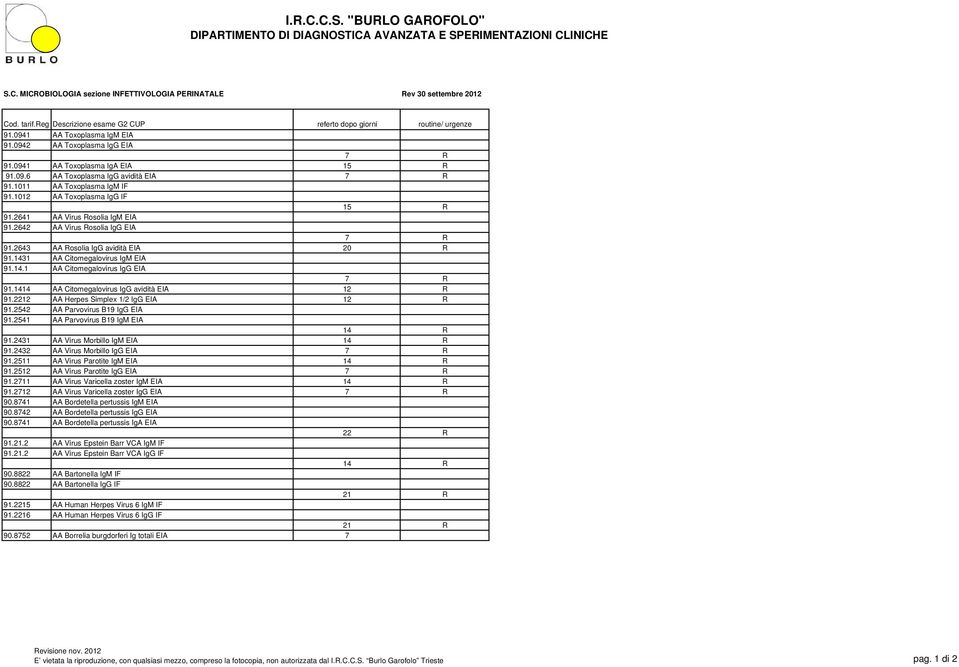 2642 Virus Rosolia IgG EI 7 R 91.2643 Rosolia IgG avidità EI 20 R 91.1431 Citomegalovirus IgM EI 91.14.1 Citomegalovirus IgG EI 7 R 91.1414 Citomegalovirus IgG avidità EI 12 R 91.