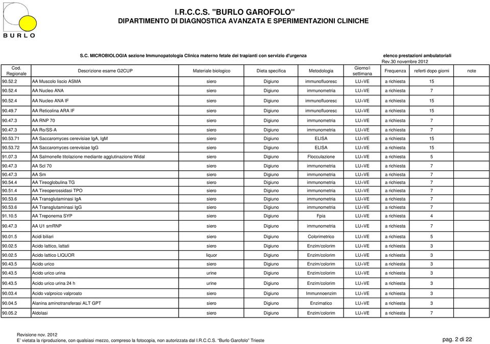 71 Saccaromyces cerevisiae Ig, IgM siero ELIS LU VE a richiesta 15 90.53.72 Saccaromyces cerevisiae IgG siero ELIS LU VE a richiesta 15 91.07.