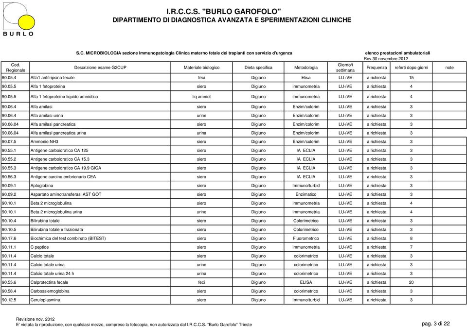 06.04 lfa amilasi pancreatica urina urina Enzim/colorim LU VE a richiesta 3 90.07.5 mmonio NH3 siero Enzim/colorim LU VE a richiesta 3 90.55.