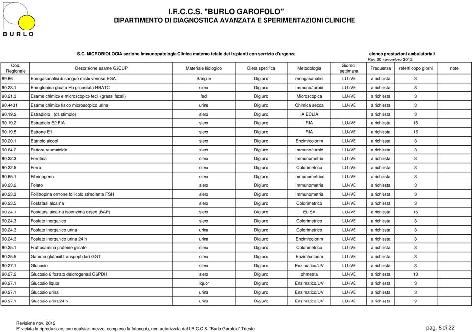 2 Estradiolo (da stimolo) siero I ECLI a richiesta 3 90.19.2 Estradiolo E2 RI siero RI LU VE a richiesta 16 90.19.5 Estrone E1 siero RI LU VE a richiesta 16 90.20.