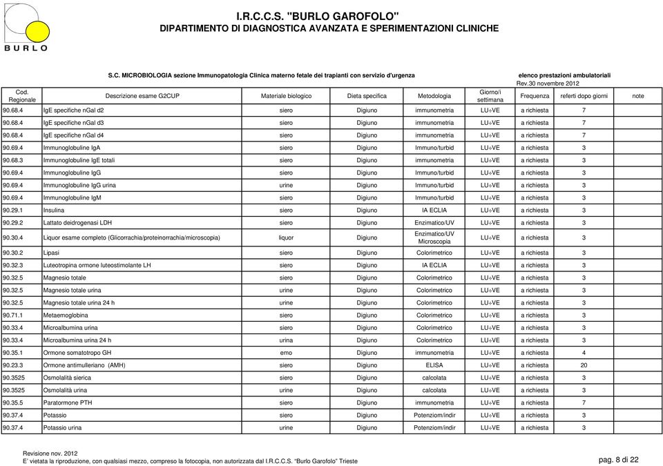 69.4 Immunoglobuline IgG urina urine Immuno/turbid LU VE a richiesta 3 90.69.4 Immunoglobuline IgM siero Immuno/turbid LU VE a richiesta 3 90.29.