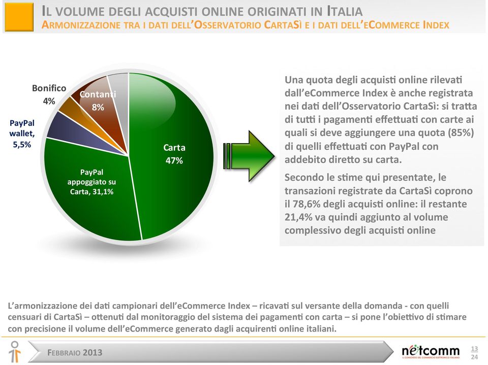 aggiungere una quota (85%) di quelli effeiuan con PayPal con addebito direio su carta.