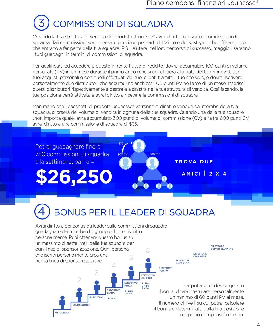 Più li aiuterai nel loro percorso di successo, maggiori saranno i tuoi guadagni in termini di commissioni di squadra.