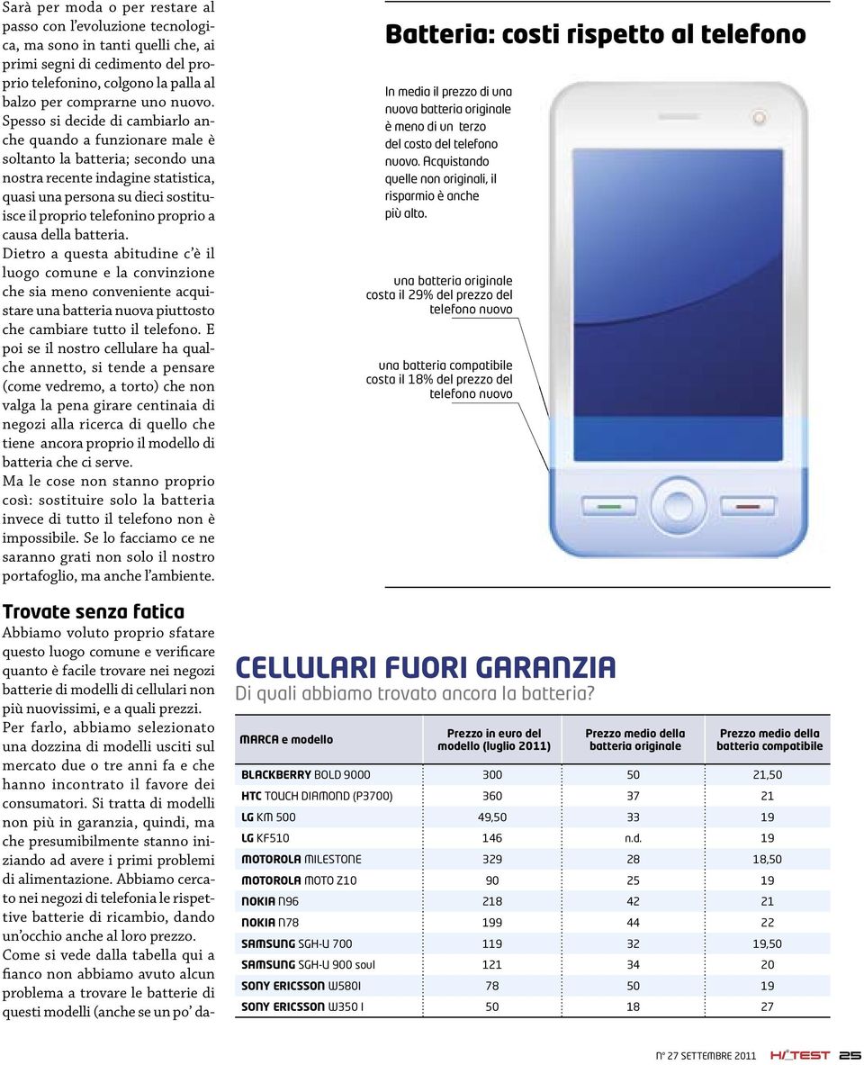 proprio a causa della batteria. Dietro a questa abitudine c è il luogo comune e la convinzione che sia meno conveniente acquistare una batteria nuova piuttosto che cambiare tutto il telefono.