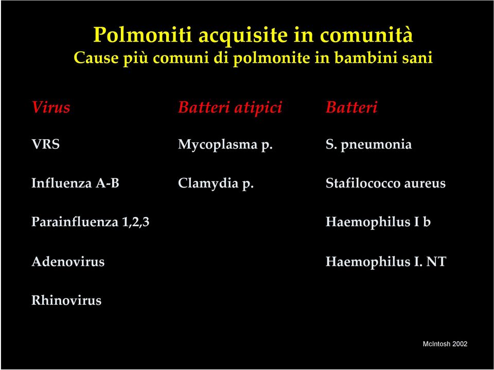 pneumonia Influenza A B Clamydia p.