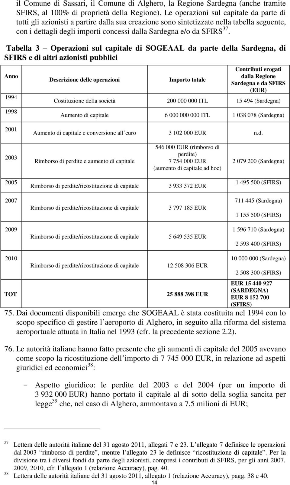 Tabella 3 Operazioni sul capitale di SOGEAAL da parte della Sardegna, di SFIRS e di altri azionisti pubblici Anno 1994 1998 Descrizione delle operazioni Importo totale Contributi erogati dalla