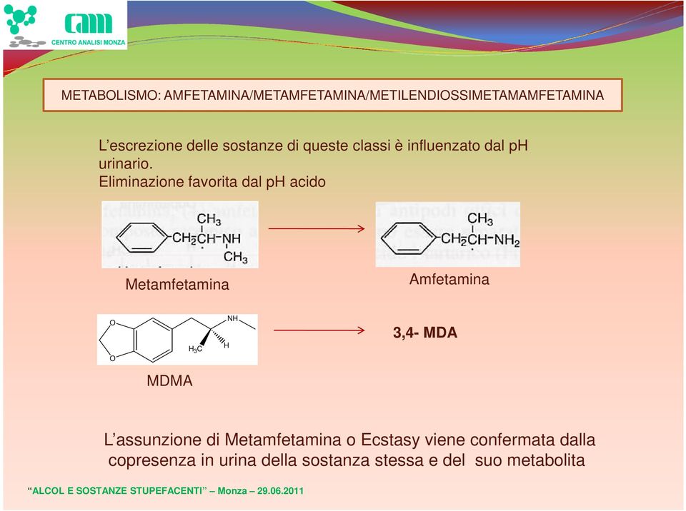 Eliminazione favorita dal ph acido Metamfetamina Amfetamina O O H 3 C H NH 3,4- MDA MDMA