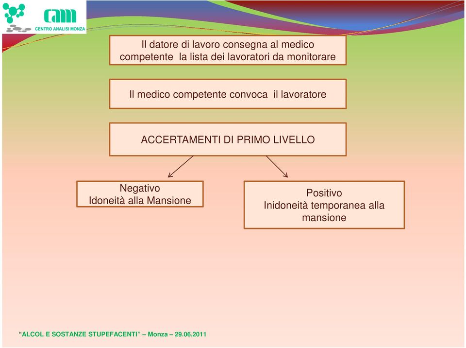 il lavoratore ACCERTAMENTI DI PRIMO LIVELLO Negativo