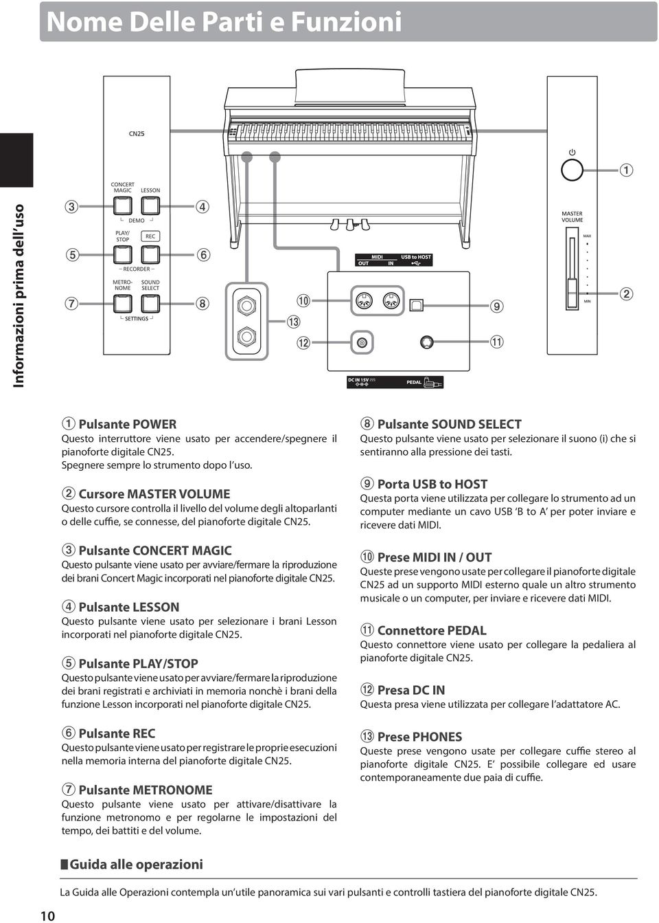 c Pulsante CONCERT MAGIC Questo pulsante viene usato per avviare/fermare la riproduzione dei brani Concert Magic incorporati nel pianoforte digitale CN25.